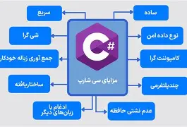 سی شارپ